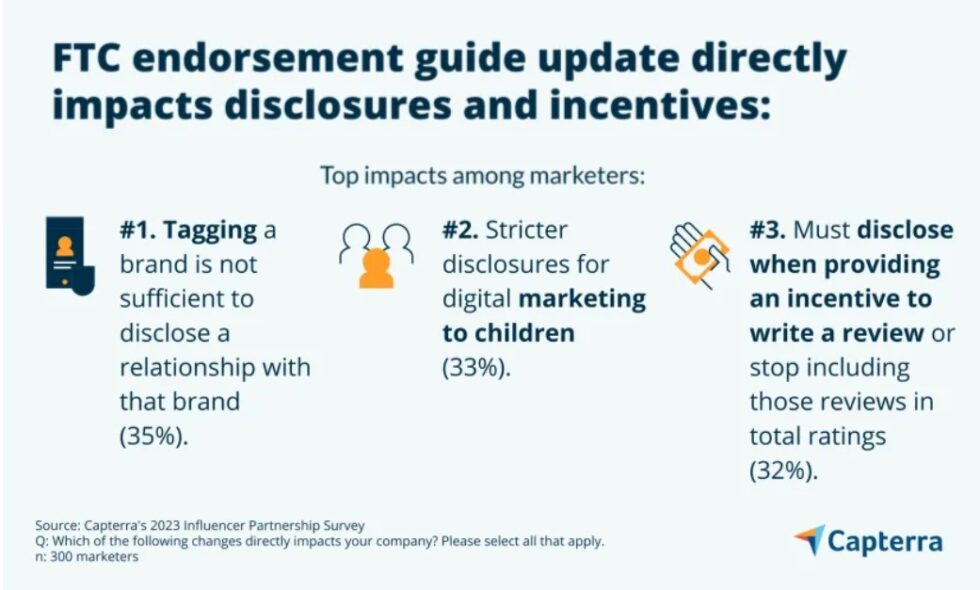 FTC’s new sponsored content guidelines will change how marketers use