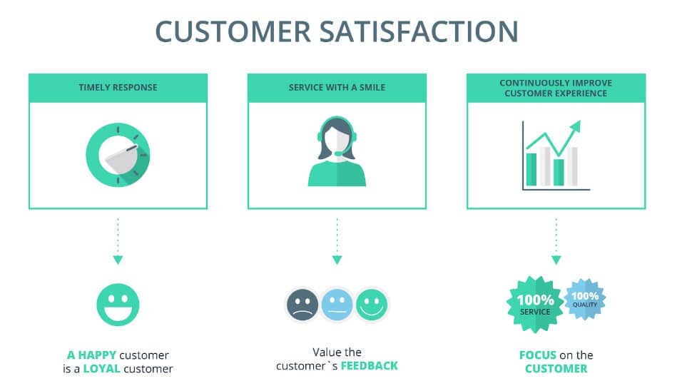 7 customer retention metrics every business should track