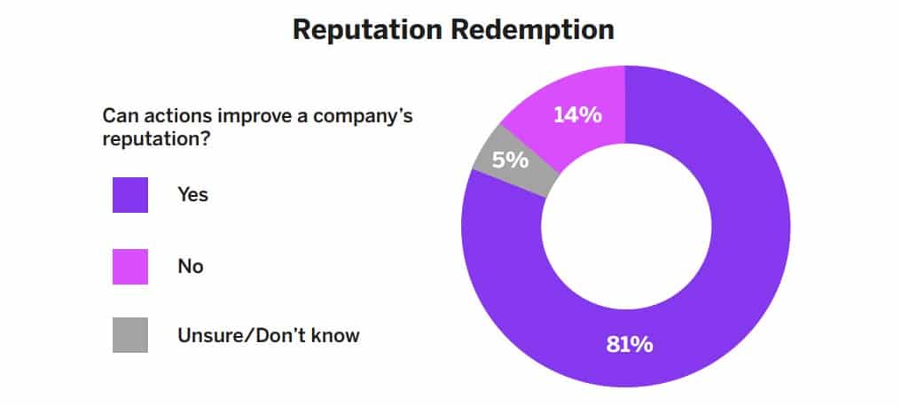 Brands in motion: Skeptical consumers now want businesses to respond to global challenges in tangible ways that prove action