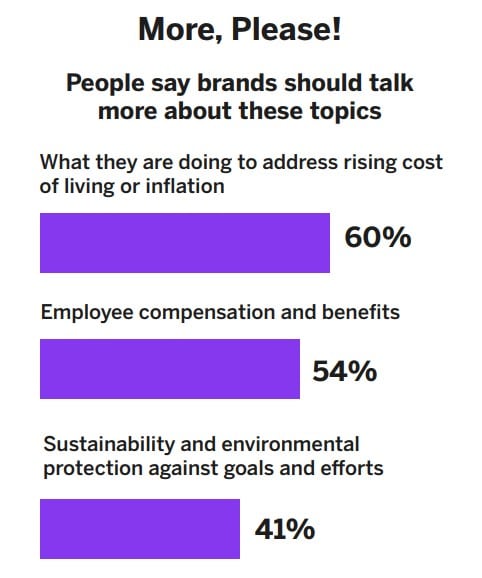 Brands in motion: Skeptical consumers now want businesses to respond to global challenges in tangible ways that prove action