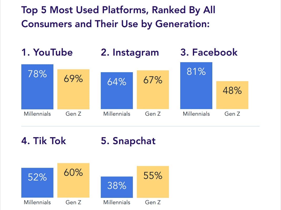 The other side of influence: Consumers, especially women, will drop influencers—and those brands—if there’s a conflict in values