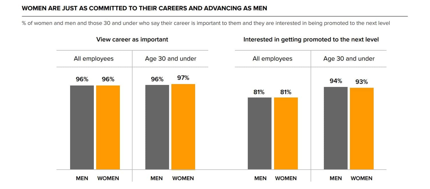 Women in the workplace: Ninth annual report sizes up myths and realities of progress and worklife for women in 2023