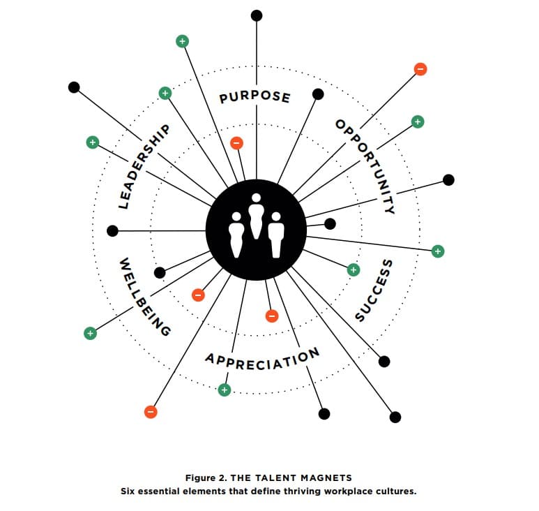 A look at leadership and culture shifts to expect in 2024: Challenges and opportunities for empathy, flexibility, skill-building and resilience 