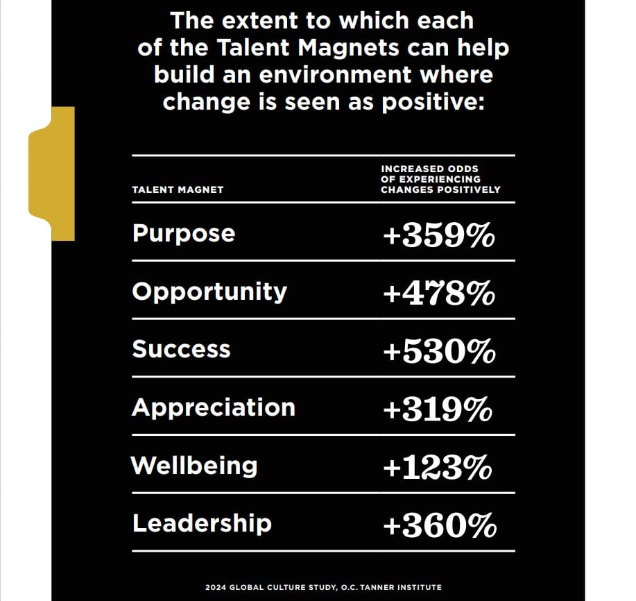 A look at leadership and culture shifts to expect in 2024: Challenges and opportunities for empathy, flexibility, skill-building and resilience 