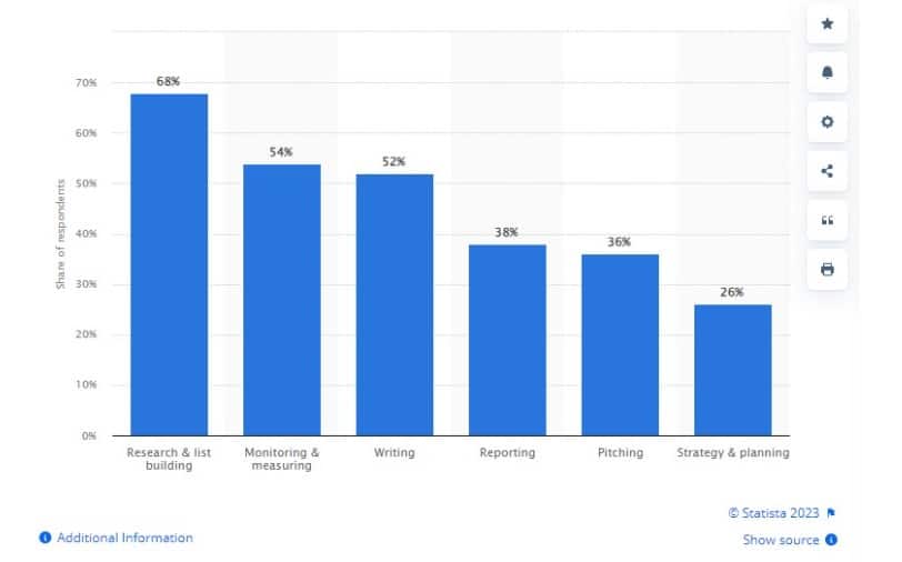 5 roles of artificial intelligence in digital PR—and how to optimize them