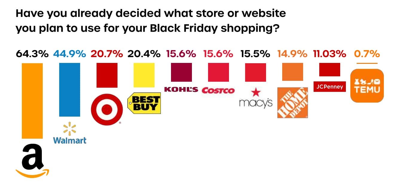 Trends and expectations surrounding Black Friday 2023: Why consumers will shop less—and spend less—this year