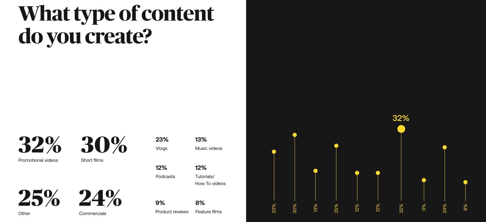 2024 content creation trends: 5 predictions to help brands craft the content of tomorrow 