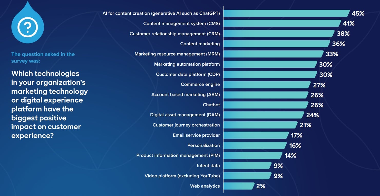 New customer experience trends research reveals challenges for marketers