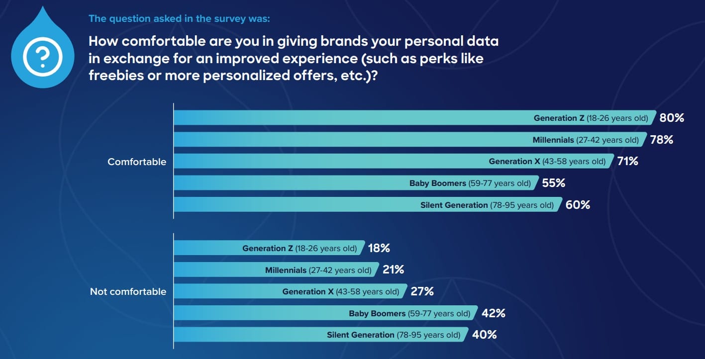 New customer experience trends research reveals challenges for marketers