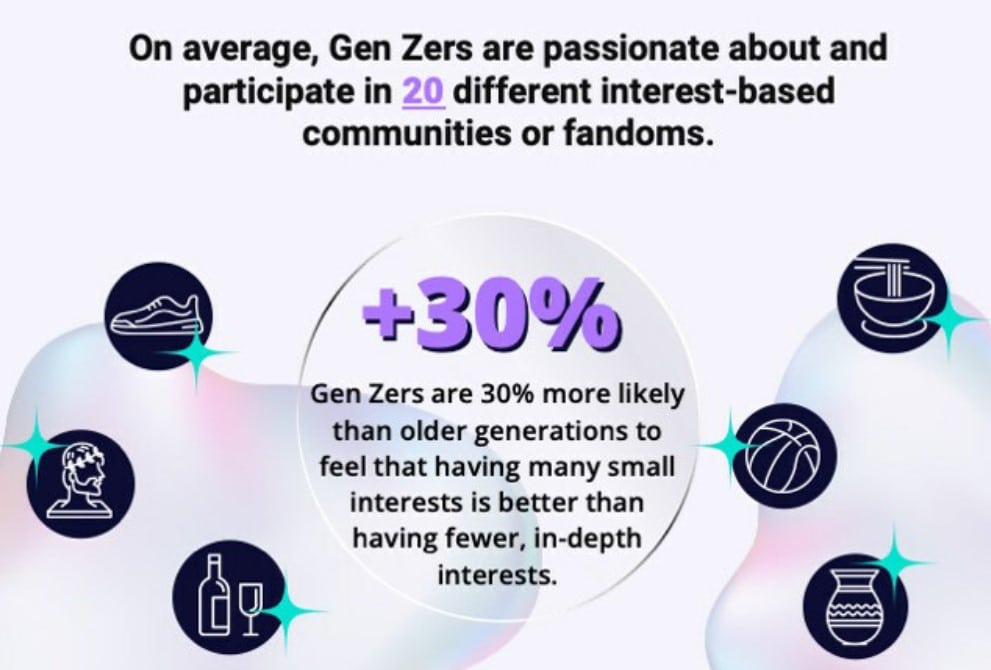 New Gen Z marketing insights: How going niche can help brands connect with them