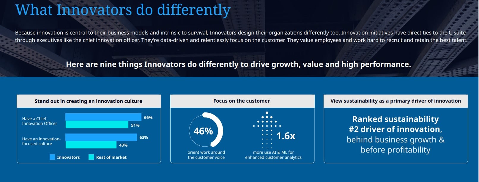 Innovation complications: As crucial as it is now, only 1 in 5 companies meet their goals—here’s what the most innovative are doing right