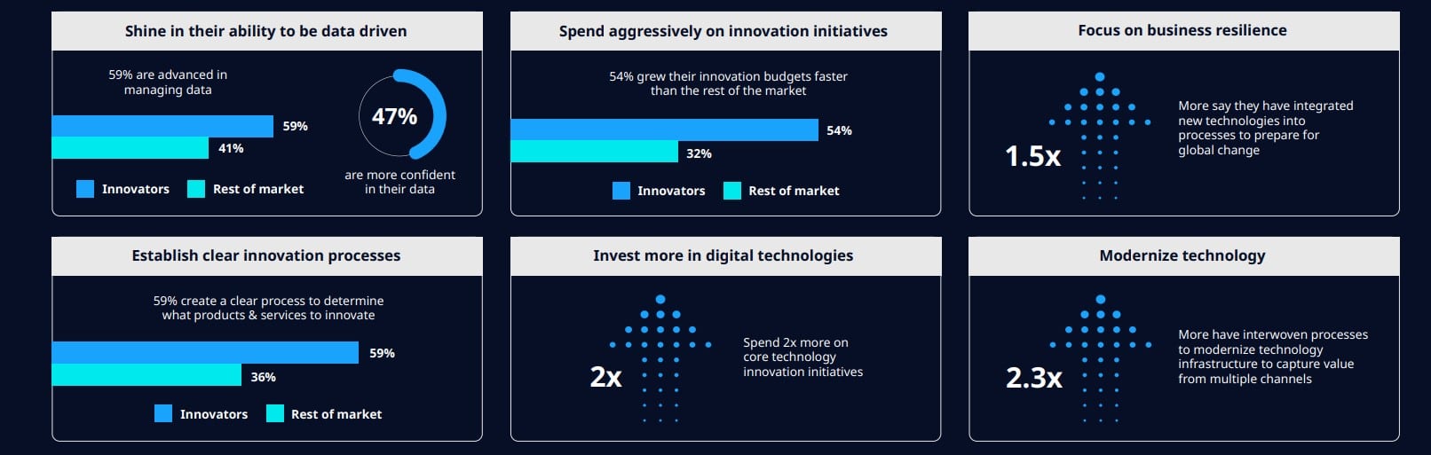 Innovation complications: As crucial as it is now, only 1 in 5 companies meet their goals—here’s what the most innovative are doing right