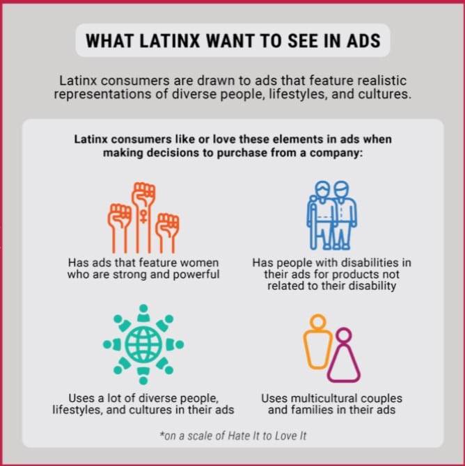 The media perception gap: Latinx consumers dissatisfied with media’s portrayal