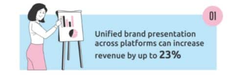 8 steps to effectively creating a brand positioning map - Agility PR ...