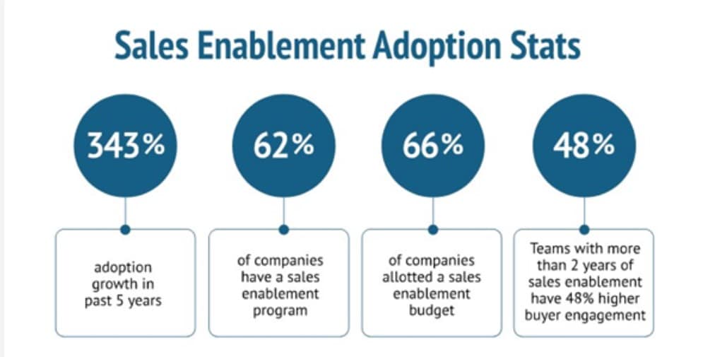 9 tips for creating a successful sales enablement content strategy
