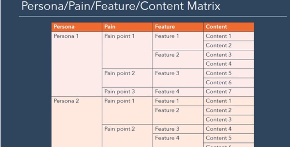 9 tips for creating a successful sales enablement content strategy