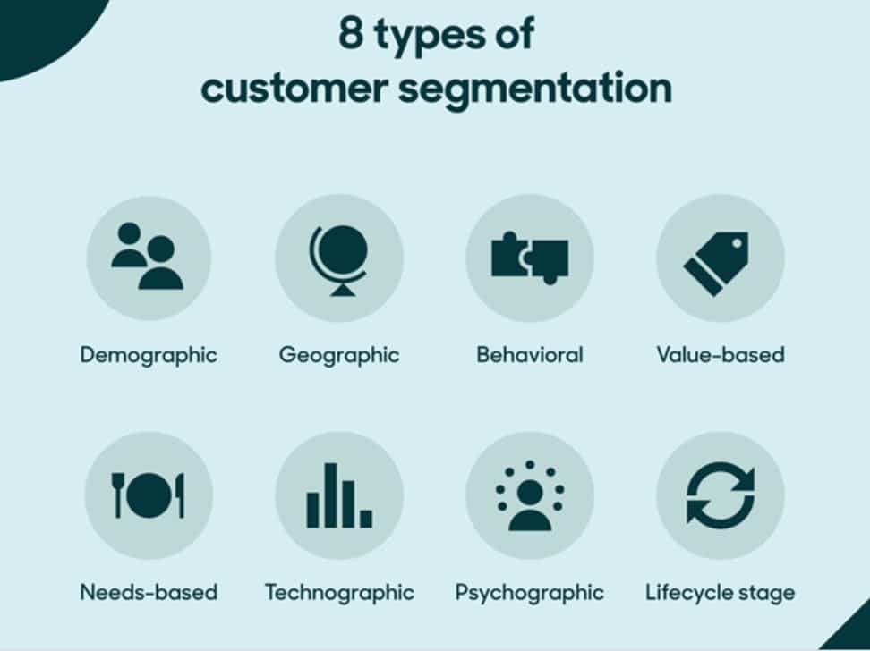 6 reasons to use customer segmentation in targeted marketing campaigns—and how to do it
