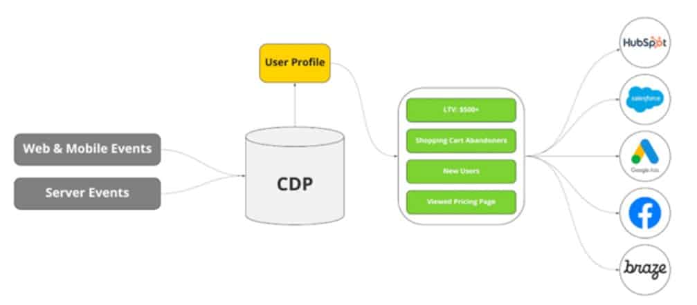 6 reasons to use customer segmentation in targeted marketing campaigns—and how to do it