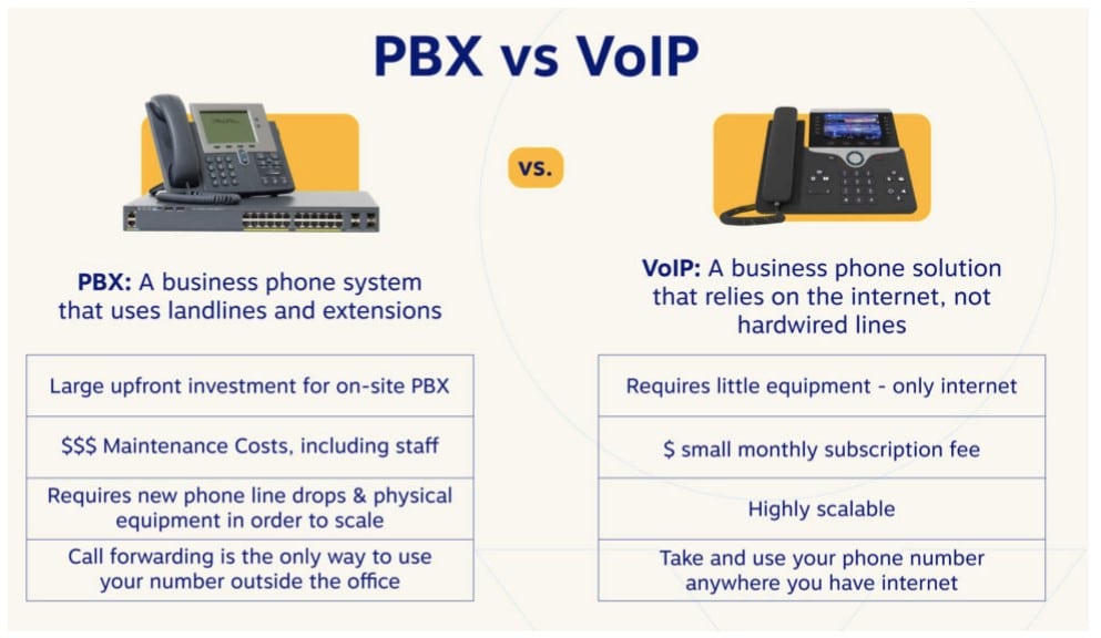 7 ways VoIP technology helps make customer service efficient & effective