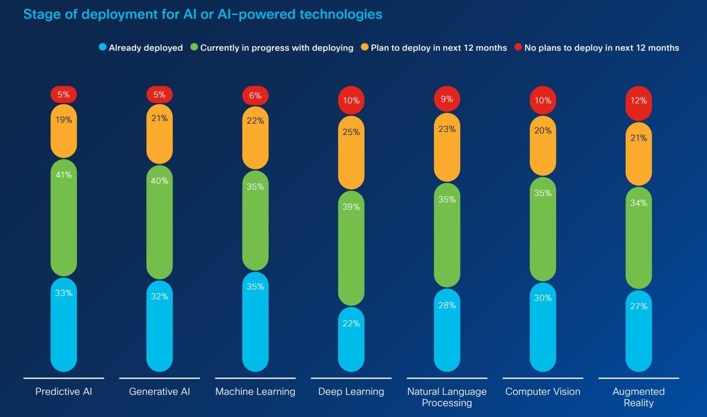 New Cisco research reveals a seismic gap in AI preparedness: Only 14 percent are fully prepared globally—how ready are you?