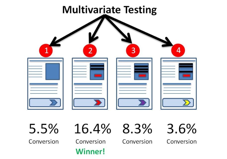 12 advanced strategies for PR to leverage conversion rate optimization in 2024