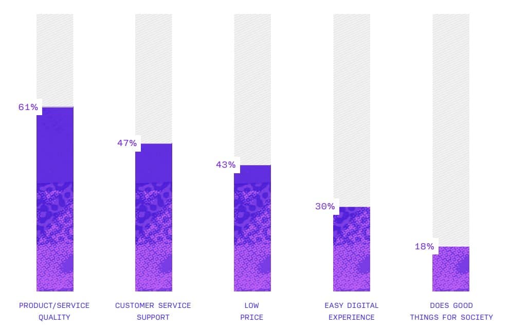 Top CX trends to expect in 2024: New research uncovers 4 important shifts that will define the consumer experience this year