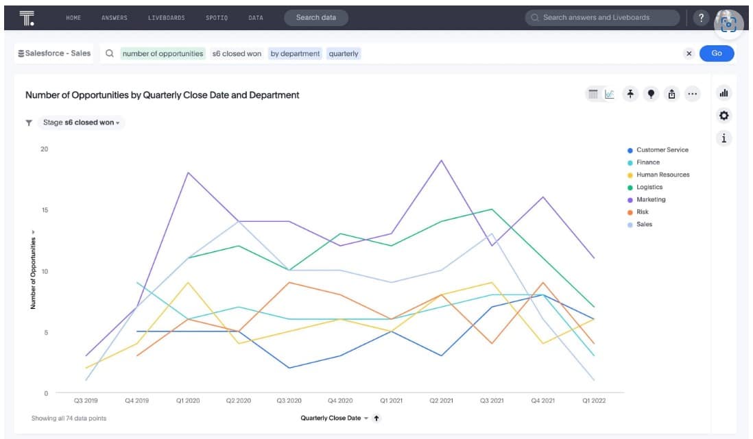 11 data visualization styles that communicate complex and compelling stories—and 14 tips for using them