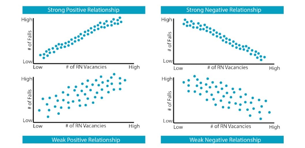 11 data visualization styles that communicate complex and compelling stories—and 14 tips for using them