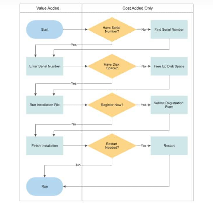 11 data visualization styles that communicate complex and compelling stories—and 14 tips for using them