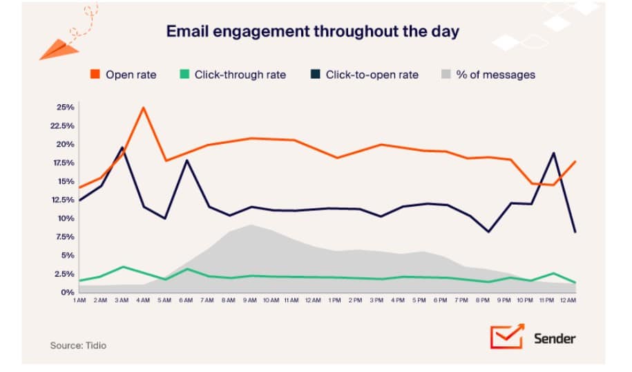 8 powerful tips for professional email communication