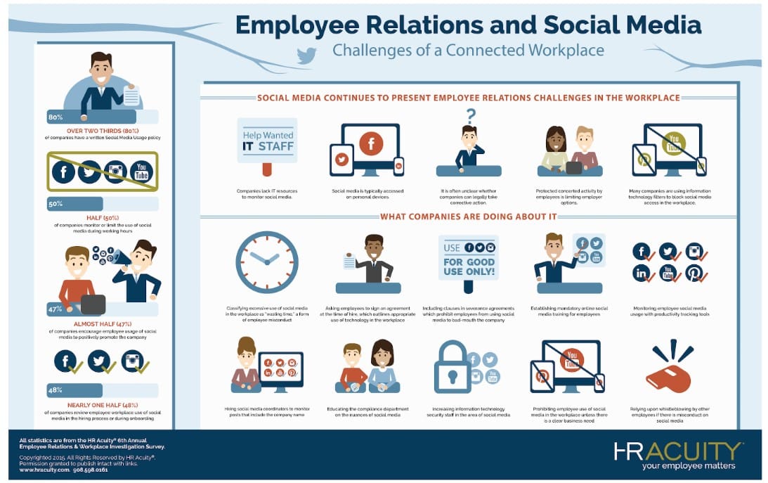 Tips for using PR, social media, and other tools to maintain positive employee relations