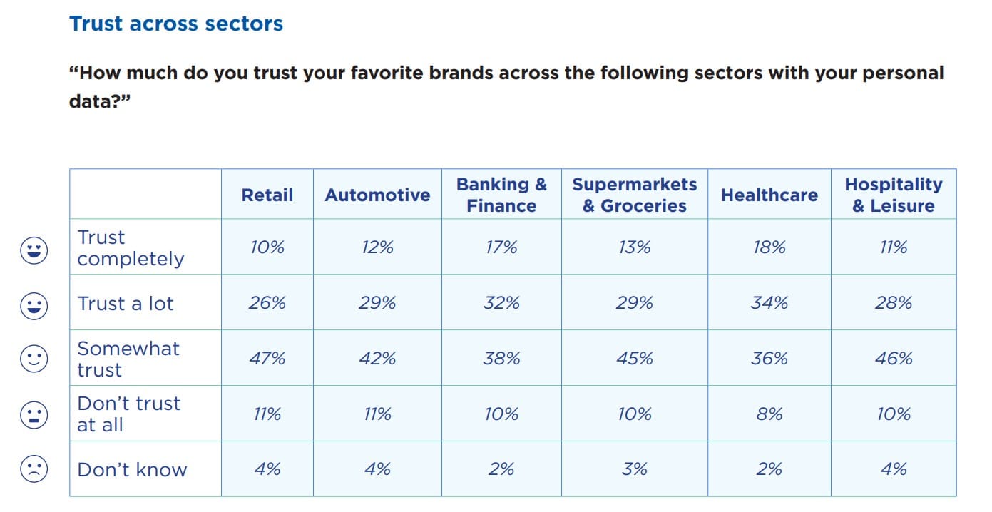 The new year starts off with a glaring perception gap: C-suite confidence not shared by consumers when it comes to data, CX and relevance