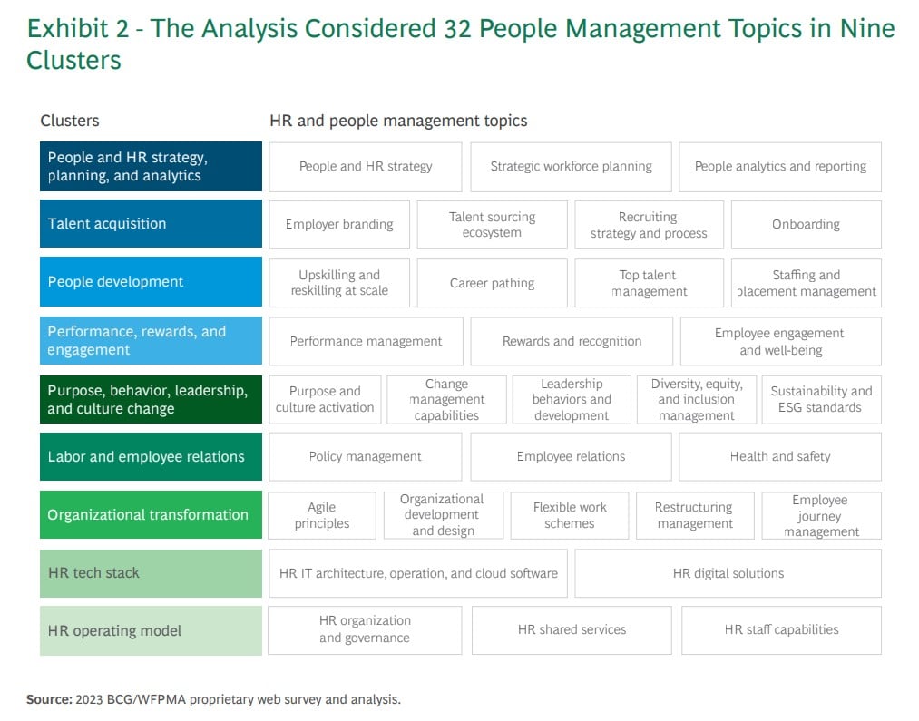 People management is the biggest obstacle for 7 in 10 companies, HR professionals say: Finding solutions will be critical in 2024