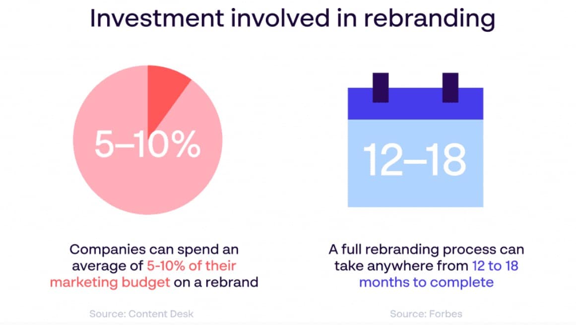 6 things you should include in a rebranding press release