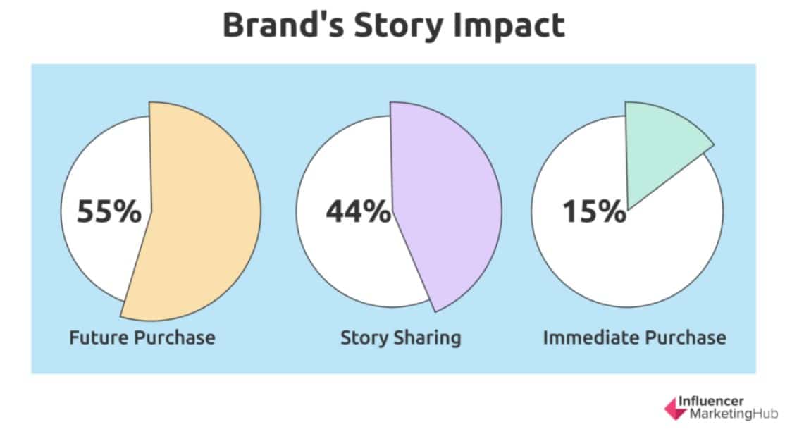 6 things you should include in a rebranding press release