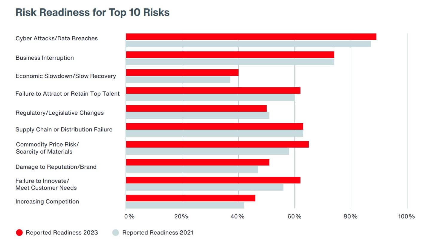 Human capital crisis: Failure to attract and retain talent poses 