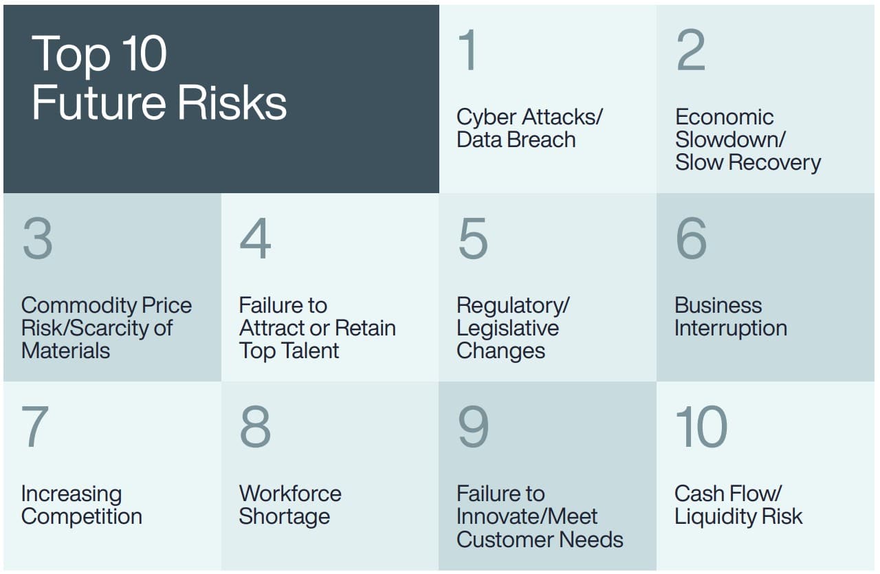 Human capital crisis: Failure to attract and retain talent poses 