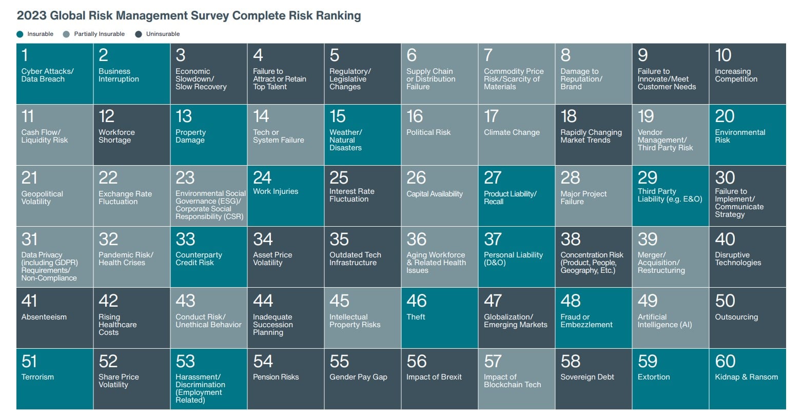 Human capital crisis: Failure to attract and retain talent poses 