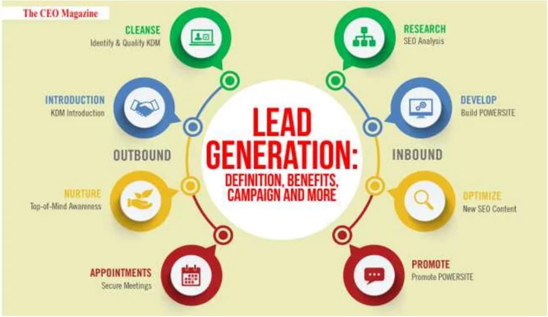 The role of SEO in lead generation: Best practices and tips