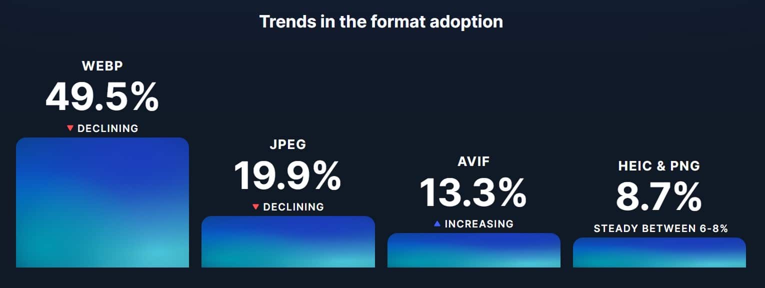 Brand visuals get supercharged by AI: Optimized multimedia boosts engagement, saves company resources, and offers sustainability gains