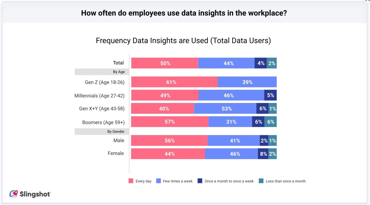 Employees to bosses: ‘It’s not me, it’s you’: A third of employees have to guess their priorities at work