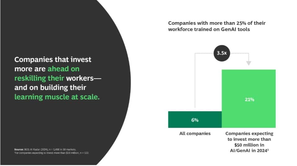 The reality of Generative AI engagement: 9 in 10 CEOs are waiting to move past the hype, or are just experimenting in small ways
