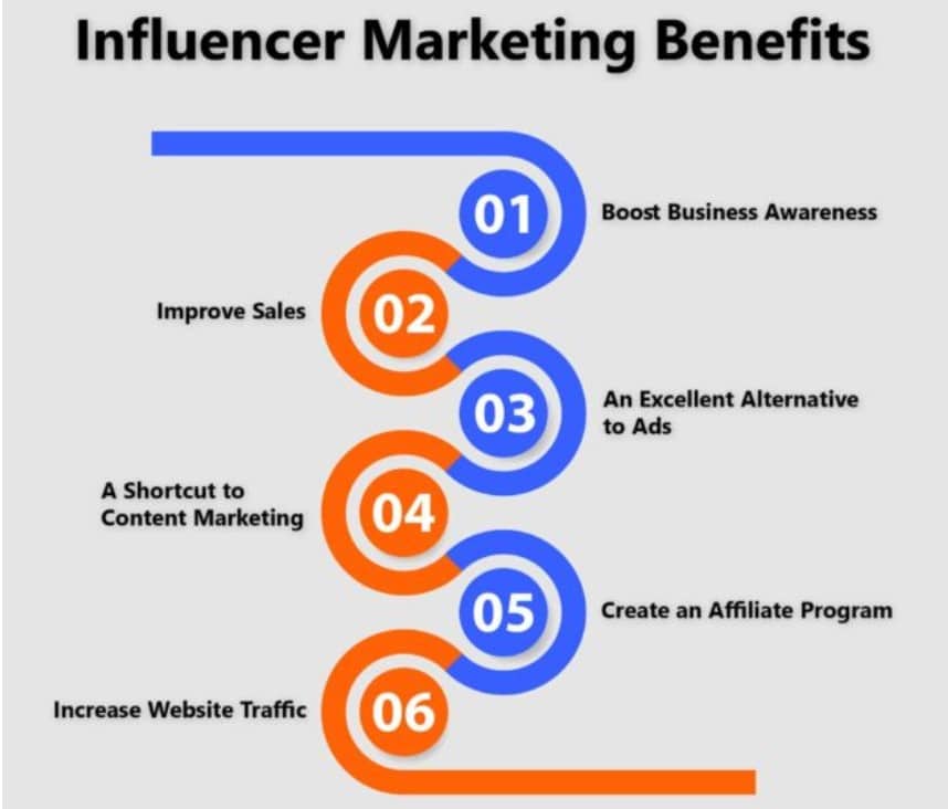 7 steps for creating successful influencer marketing campaigns for B2B brands