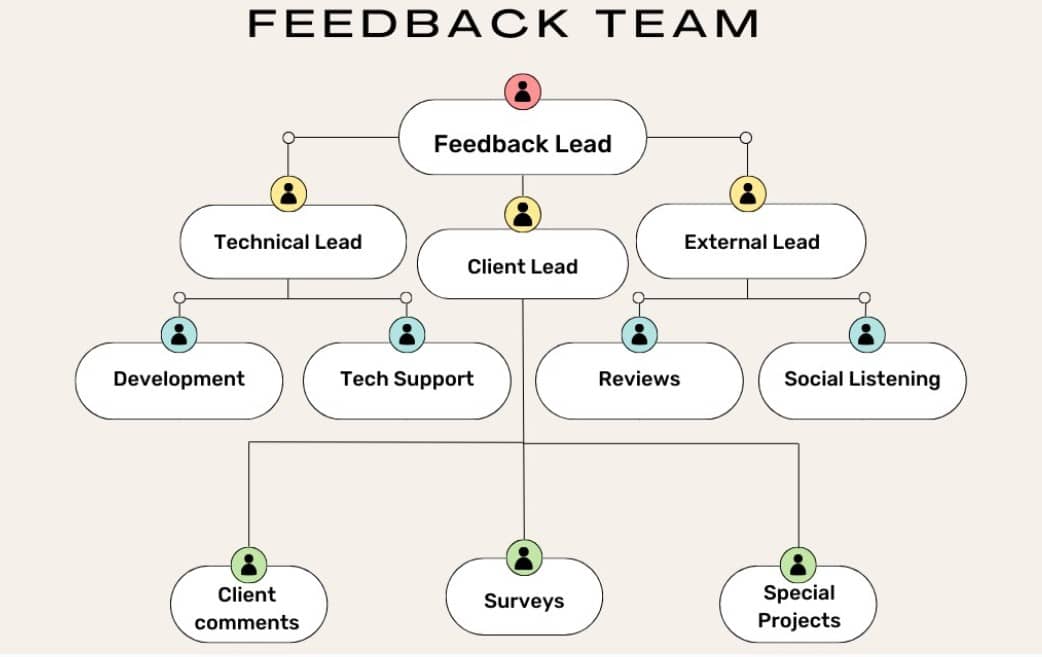 Strategies for creating an effective customer feedback loop in SaaS