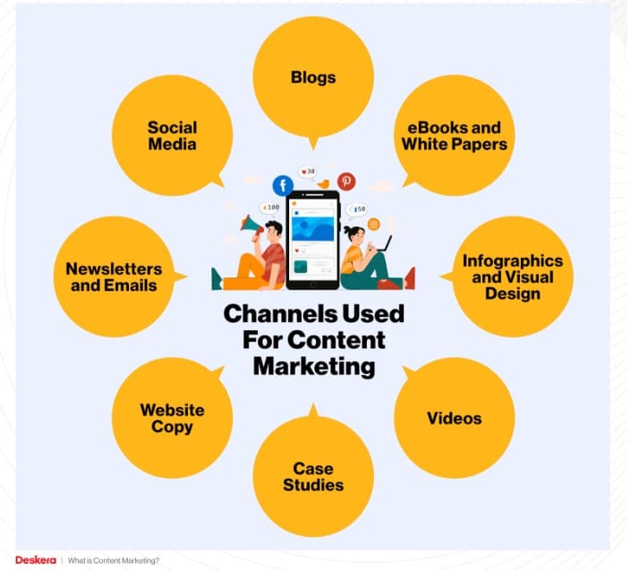 The future of content marketing: Challenges, opportunities, trends and predictions