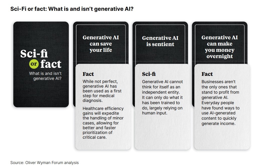 Generative AI use may not guarantee quick productivity gains—new research suggests these benefits are still several years away for most