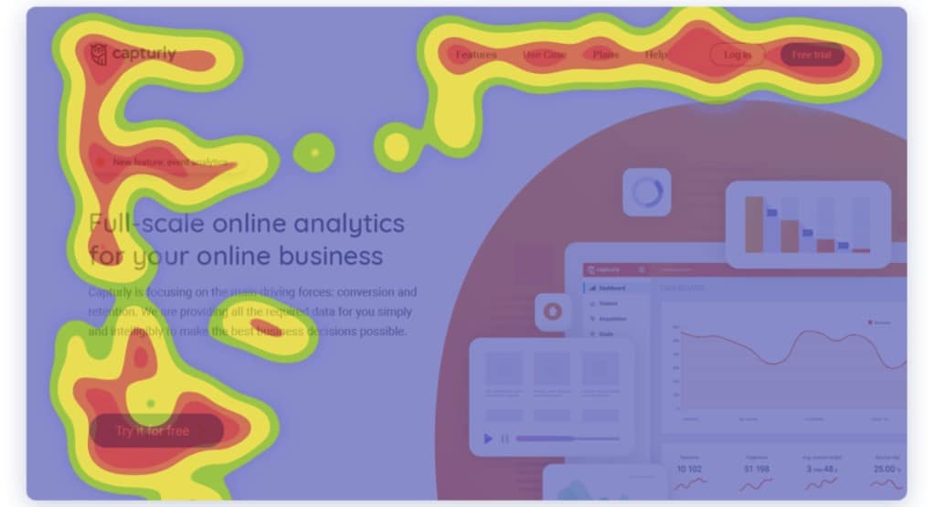 How heat mapping boosts data visualization: A 2024 guide for marketers