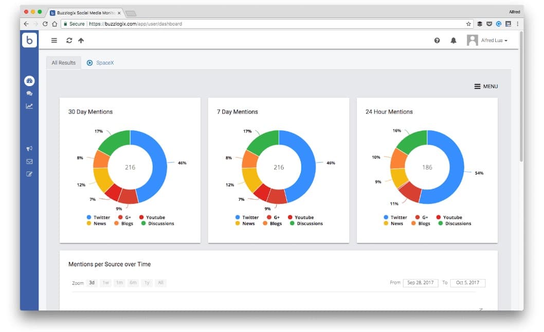 3 ways media monitoring can help your brand or firm with content strategy