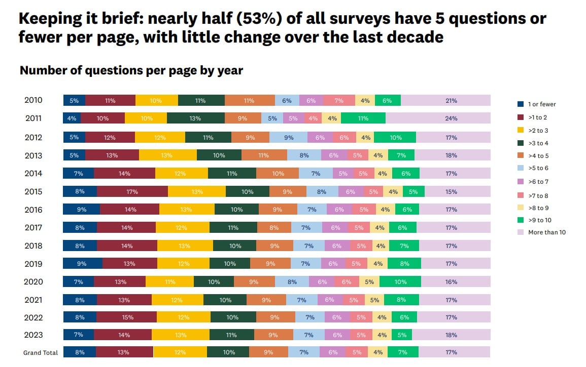 The state of surveys: New SurveyMonkey research reveals new business, cultural, and social trends from 17 million users’ insights