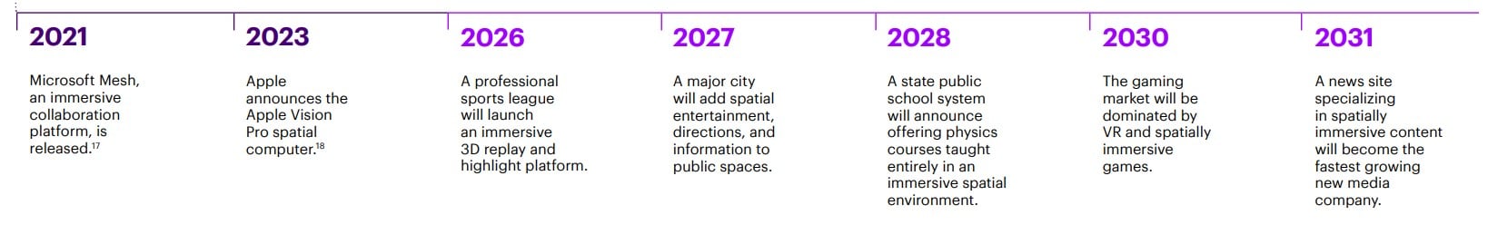 Technology vision 2024: As tech becomes more ‘human by design,’ people and companies will reach new frontiers in business and beyond